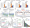 Impact of CDK7i and CDK inhibitor monotherapies on breast cancer. Impact of CDK7i and CDK inhibitor monotherapies on breast cancer.