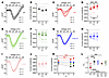 FGF13 and cholesterol protect VGSC currents at elevated temperatures in cardiomyocytes. FGF13 and cholesterol protect VGSC currents at elevated temperatures in car
