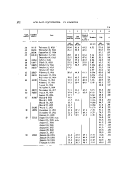 icon of scanned page 172