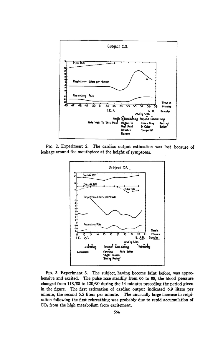 Jci Physiological Studies Of Faintness And Syncope