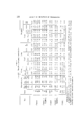 icon of scanned page 256