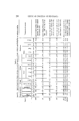 icon of scanned page 258
