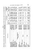 icon of scanned page 221