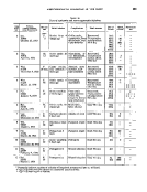 icon of scanned page 281