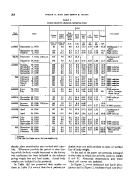icon of scanned page 204