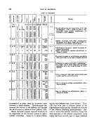 icon of scanned page 586