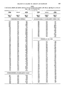 icon of scanned page 909