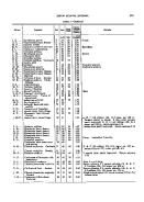 icon of scanned page 651