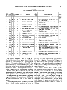 icon of scanned page 81