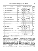 icon of scanned page 187