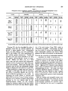 icon of scanned page 253