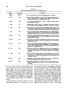 icon of scanned page 406