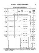 icon of scanned page 153