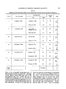 icon of scanned page 157