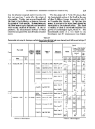 icon of scanned page 159