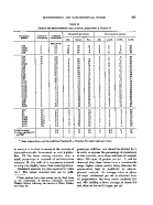 icon of scanned page 435