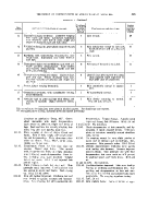 icon of scanned page 505
