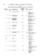 icon of scanned page 422