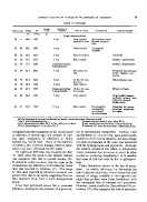 icon of scanned page 19