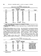 icon of scanned page 254