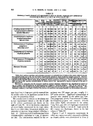 icon of scanned page 662