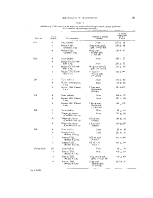 icon of scanned page 101