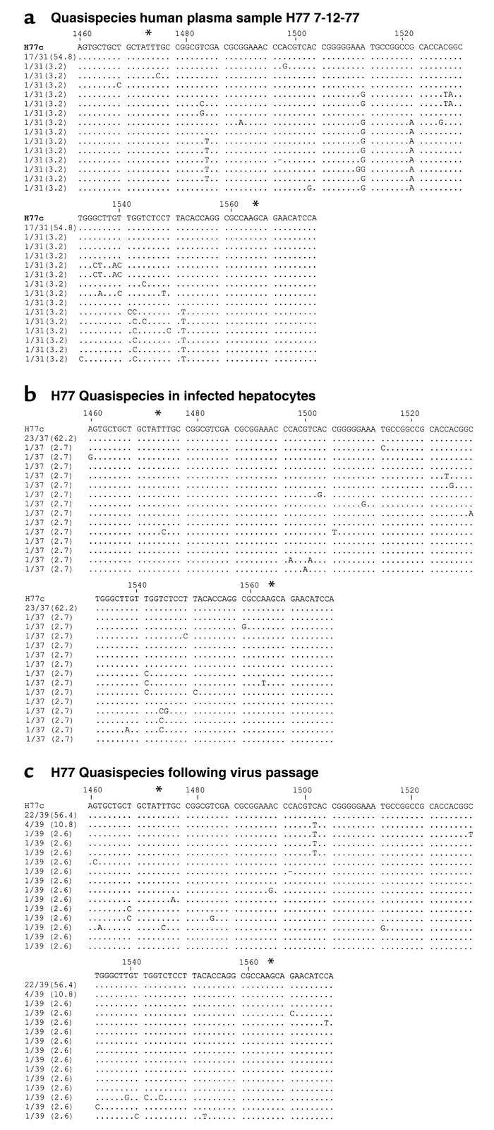 Comparative sequence analysis of HVR-1 from HCV H77 genomes in the inocu...