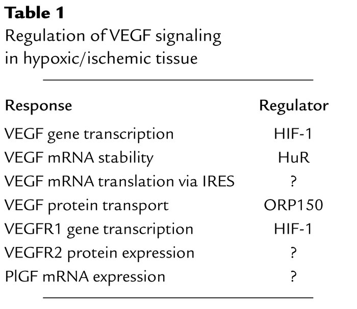 Regulation of VEGF signaling in hypoxic/ischemic tissue