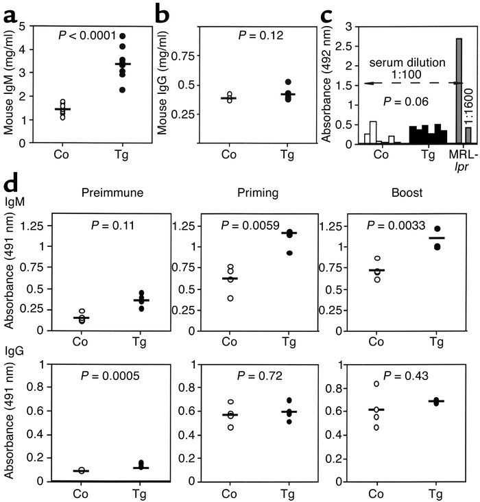 Moderate alteration of serum Ig levels and T cell–dependent humoral resp...