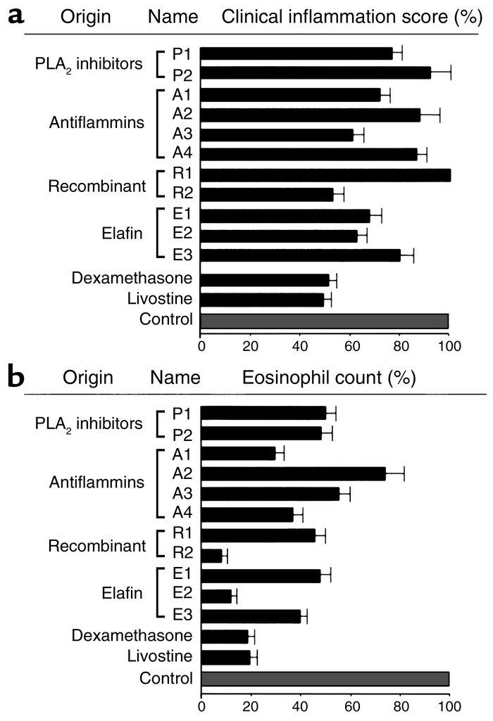 The effects of various peptides on the conjunctival allergic reaction in...