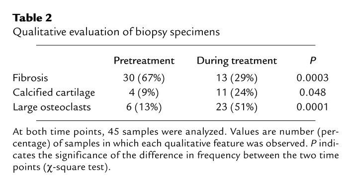 Qualitative evaluation of biopsy specimens