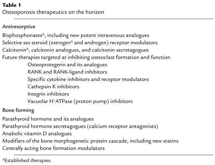 Osteoporosis therapeutics on the horizon