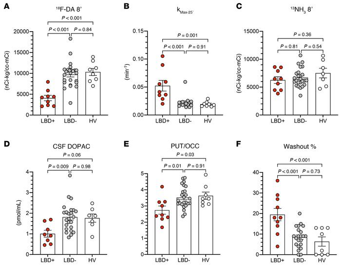 Individual and mean (±SEM) values for cardiac PET data and biomarkers of...