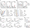Systemic osteopontin blockade restores immune control, and tumor cells are