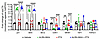 qPCR of HFs treated with ALRN-6924 and/or PTX.