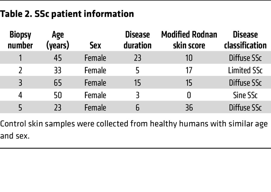 SSc patient information
