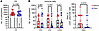 Immune cell infiltration into the TME.