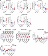 Secondary deficiency of NEU1 in the MPS IIIC mouse brain coincides with HS