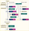Flowchart of the sample selection.