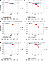 PERCI 450k predicts IDFS, DDFS and OS in the combined discovery and validat