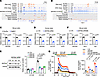 BAF60a contributes to the therapeutic benefits of GLP-1R agonists by modula