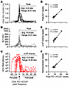 Acute HCV infection profile.
