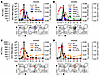 HCV class II tetramer–positive CD4+ T cells.