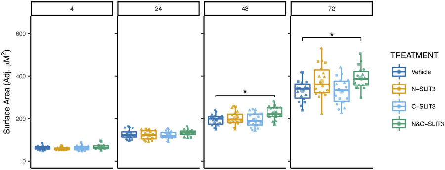 Evaluation of SNP-associated gene effect on other Mtb-response phenotype...