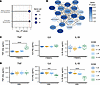 MAGMA enrichment identifies Mtb-induced TNF association with α-linolenic ac