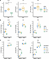 In vitro investigation of SNP-associated genes identifies SLC1A1 and SLIT3