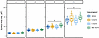 Evaluation of SNP-associated gene effect on other Mtb-response phenotypes r