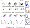 Activated STING impairs negative selection of T cells and alters the T cell