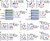 4-HPA correlates with PMN-MDSC accumulation in CRC.