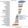 Gene set enrichment analysis (GSEA) using RNA-seq gene expression of pretre